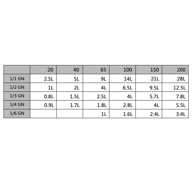 Гастронорм контейнери 4 бр GN 1/4 200 мм неръждаема стомана