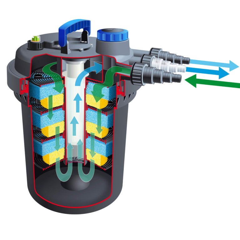 Ubbink Филтър за езера BioPressure 36000 36W